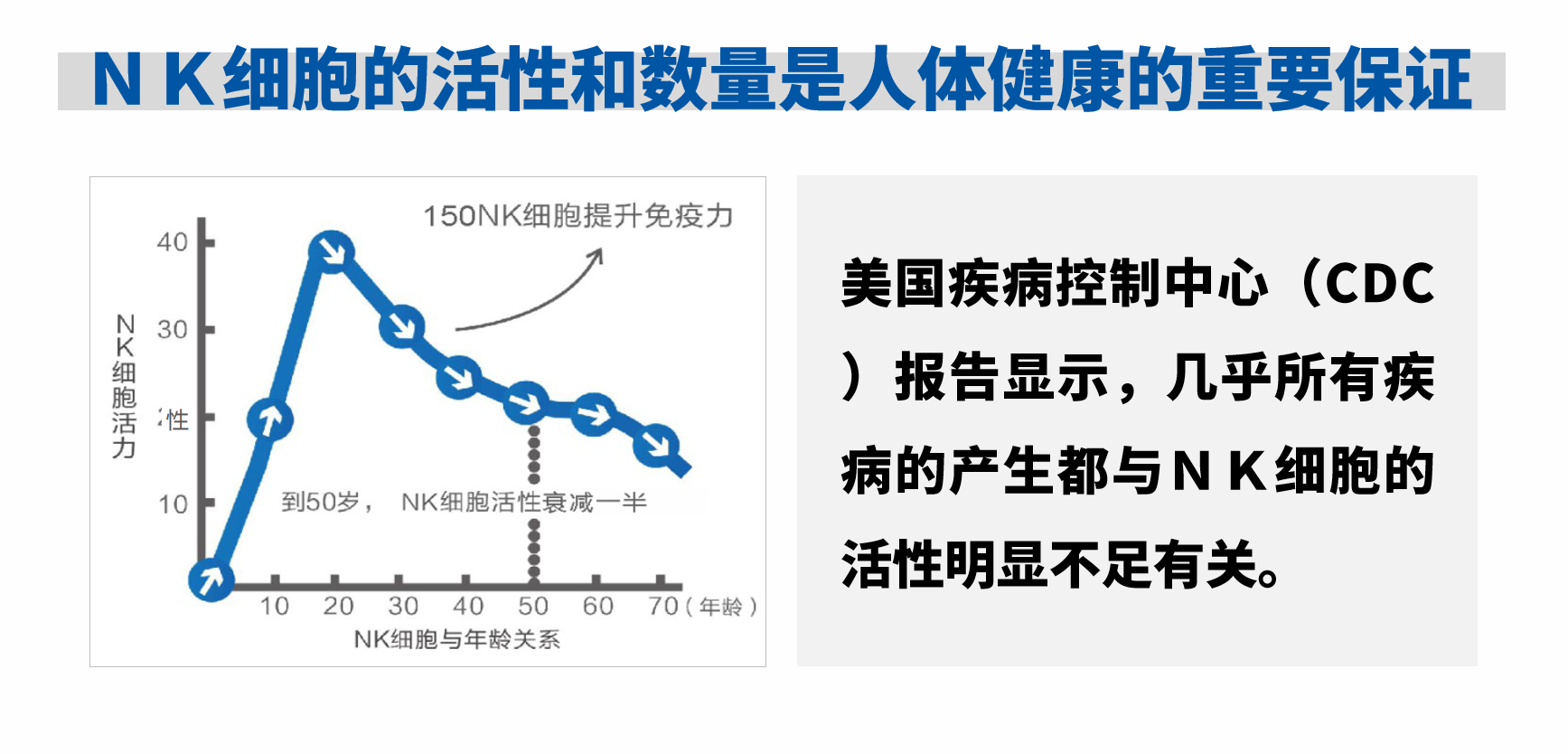 NK細(xì)胞無需預(yù)先致敏可直接殺死癌細(xì)胞