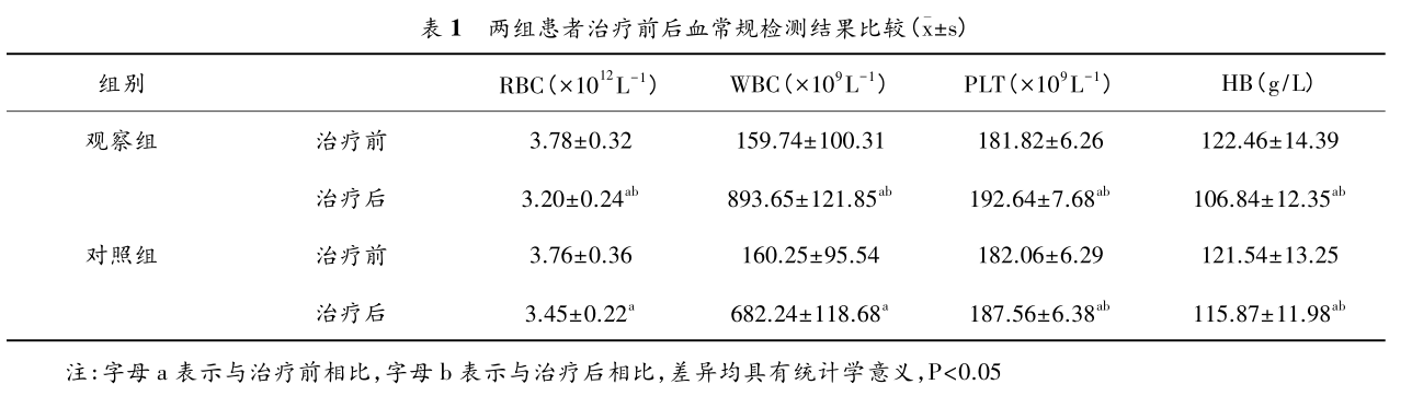 干細胞案例