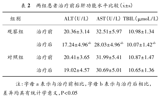 干細胞案例