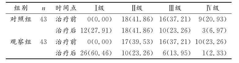 干細(xì)胞移植