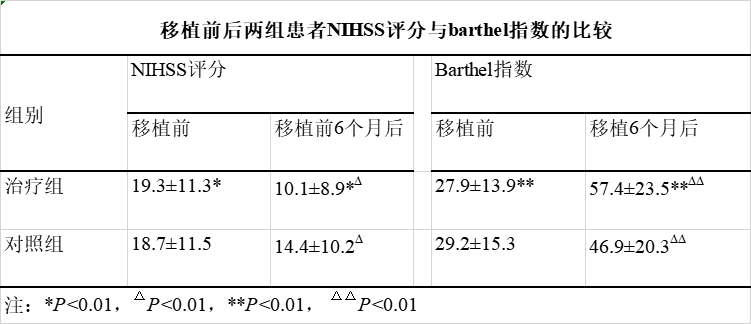 干細(xì)胞療法