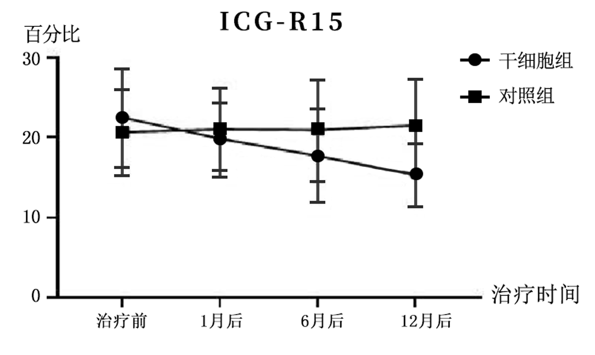 干細(xì)胞治療