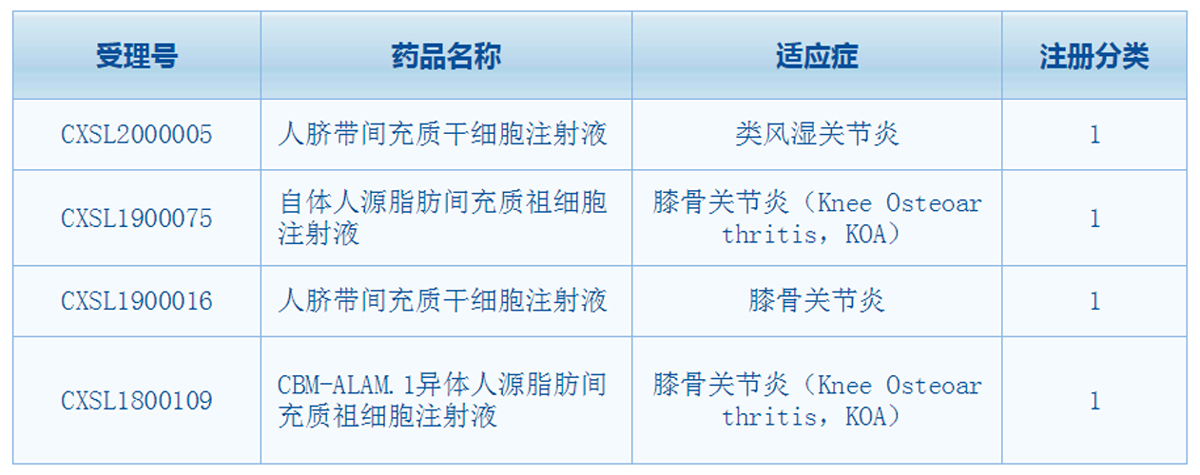 干細(xì)胞療法