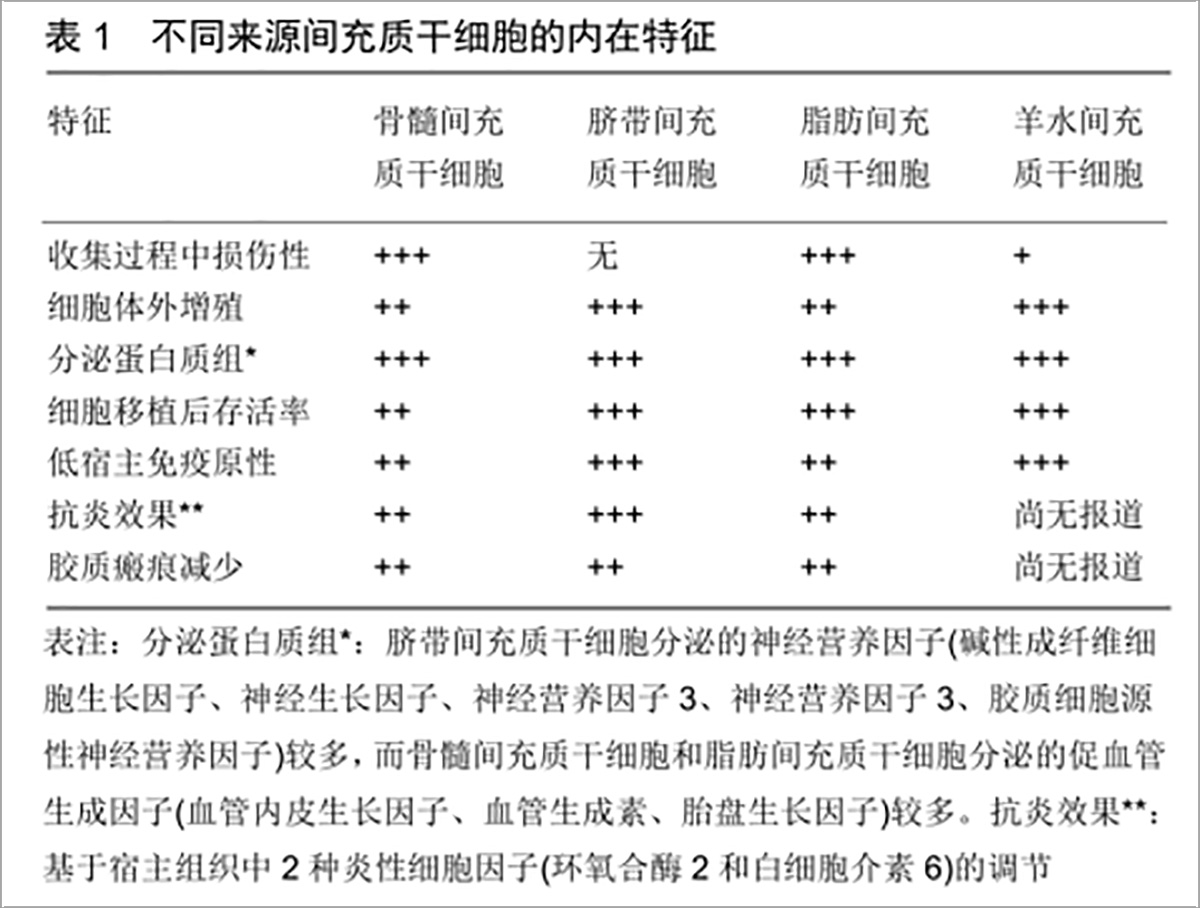 干細胞移植