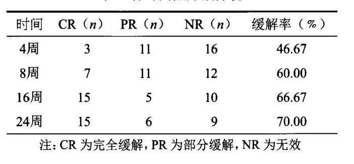 干細(xì)胞療法