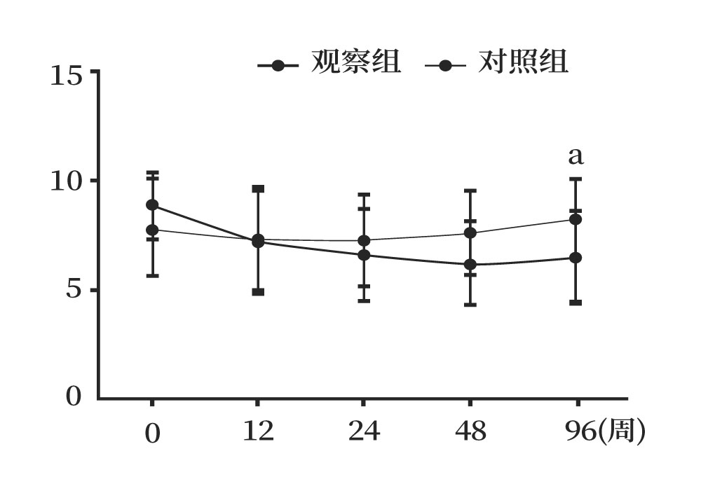 干細胞治療