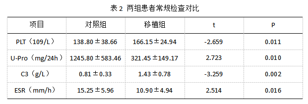 干細(xì)胞移植