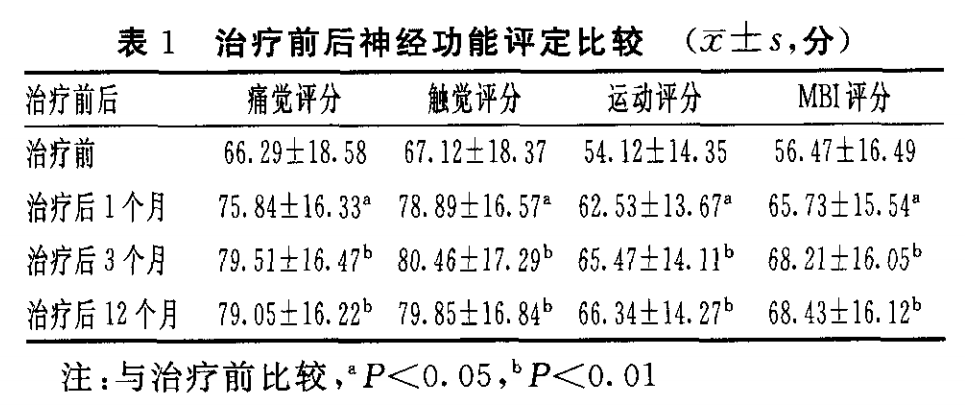 干細(xì)胞移植