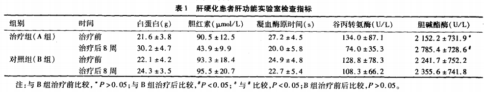 干細胞治療