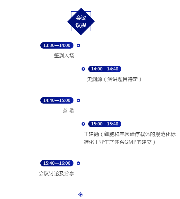 公司新聞