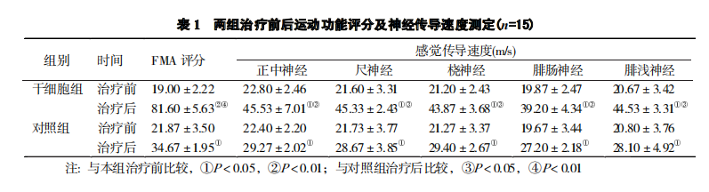 干細胞治療