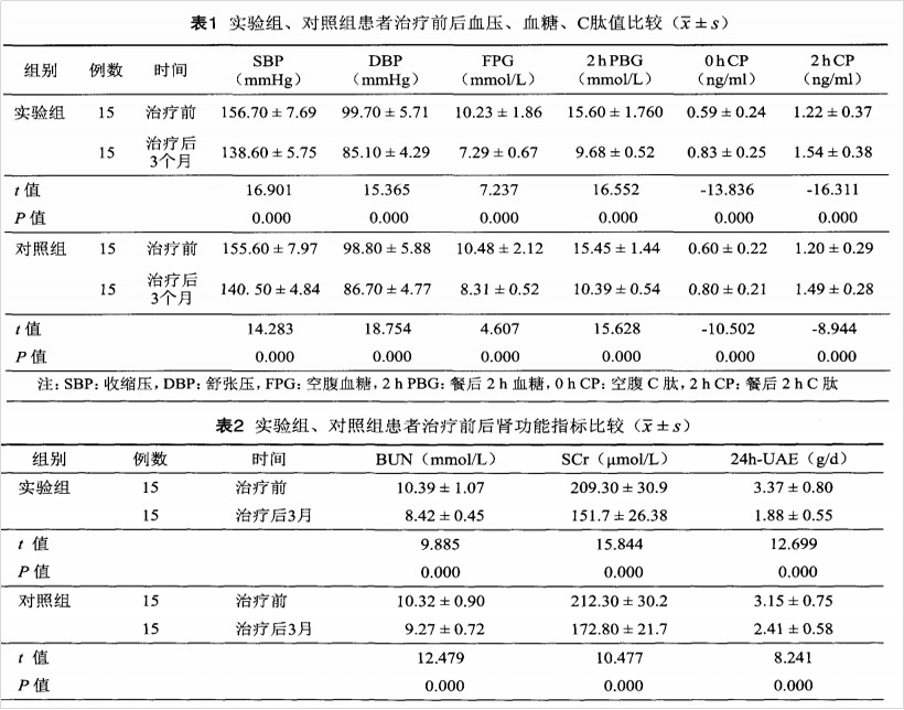 干細胞治療