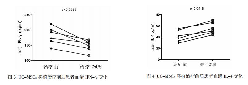 干細胞治療