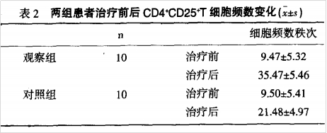 干細(xì)胞治療