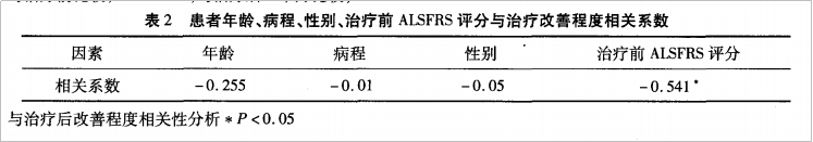 干細胞療法