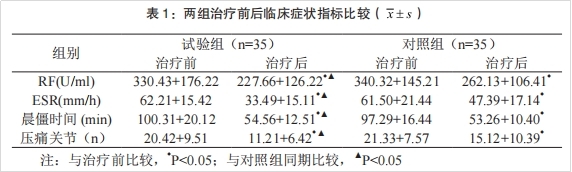 干細胞治療類風(fēng)濕關(guān)節(jié)炎