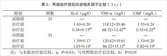 干細胞治療類風(fēng)濕關(guān)節(jié)炎