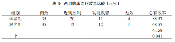 干細胞治療類風(fēng)濕關(guān)節(jié)炎