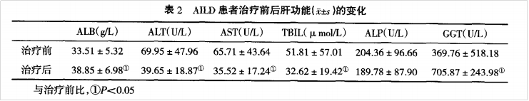 干細胞移植肝病