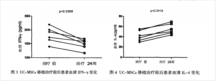 干細胞移植肝病