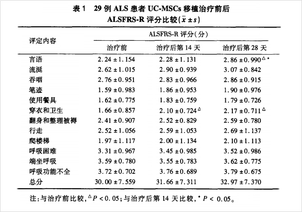 干細胞移植