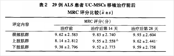 干細胞移植