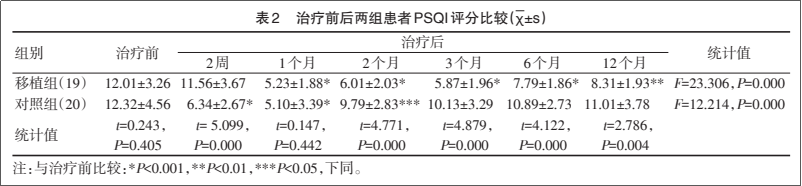 干細胞治療