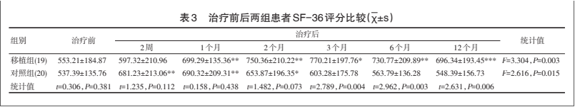 干細胞治療