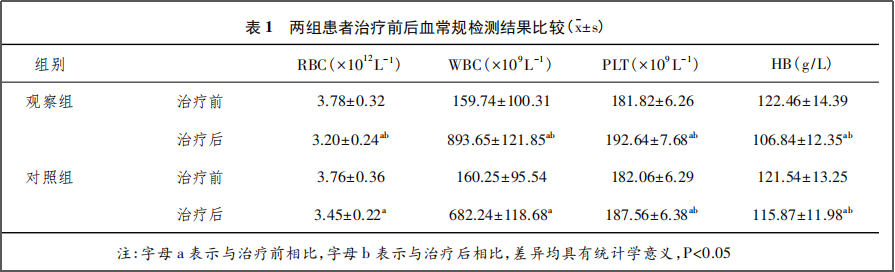 干細(xì)胞治療