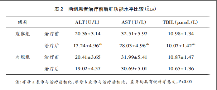 干細(xì)胞治療