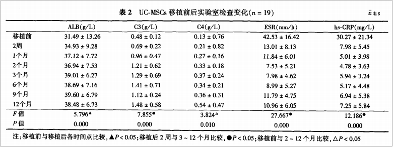 臨床研究