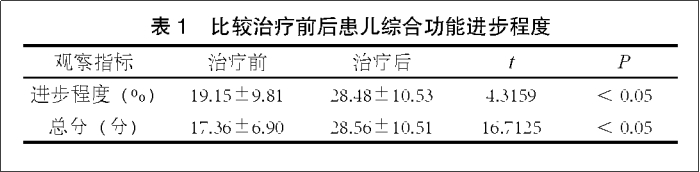 干細胞治療