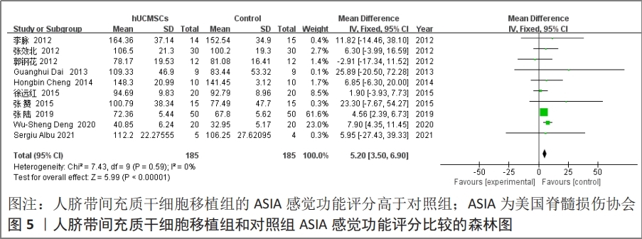 干細胞治療