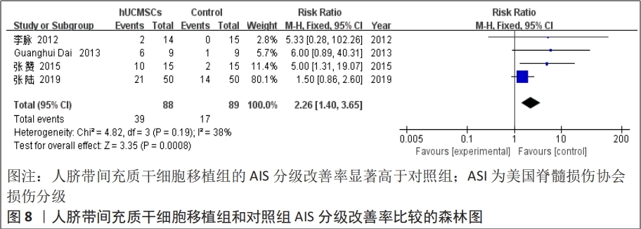 干細胞治療