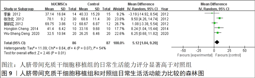 干細胞治療