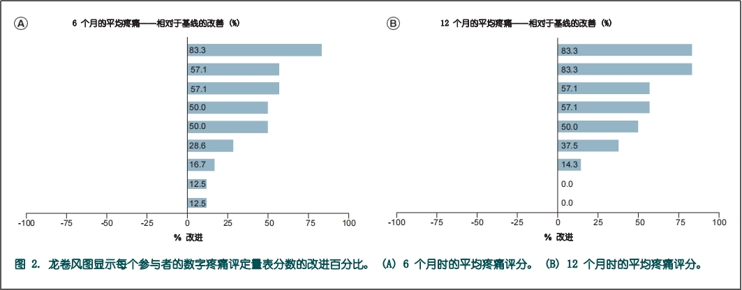 臨床研究