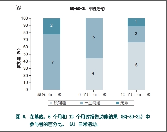 臨床研究